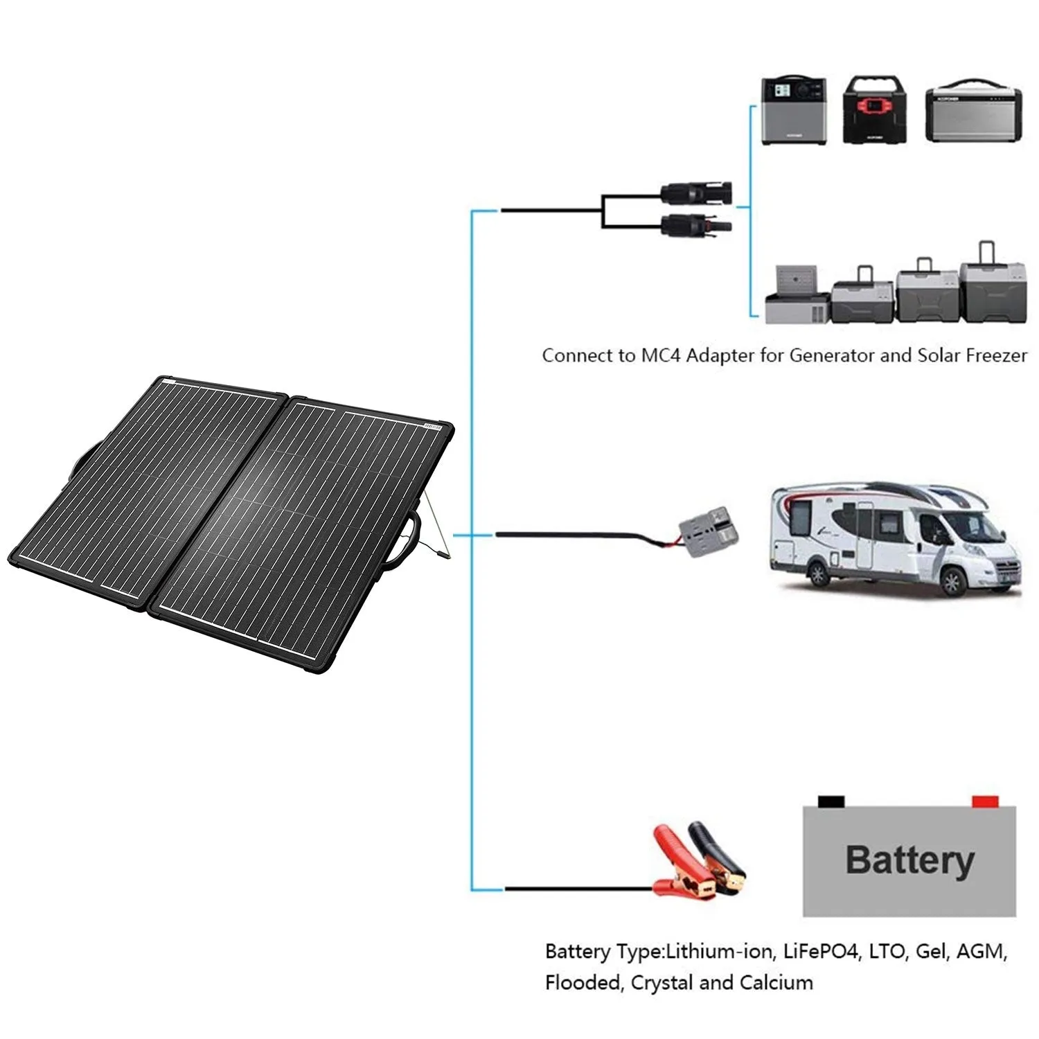 ACOPower Plk 120W Portable Solar Panel Kit, Lightweight Briefcase with 20A Charge Controller