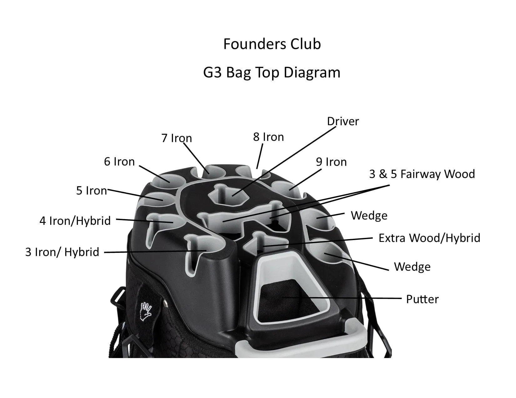 Founders Club 3rd Gen Premium Organizer 14 Way Golf Cart Bag - White/Red Waterproof