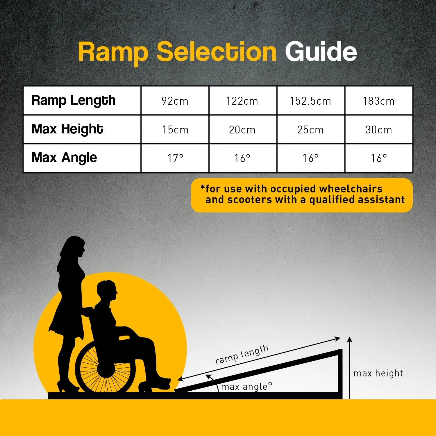 High-Capacity Foldable Aluminum Wheelchair Ramp - 5ft | Rigg