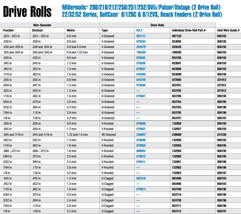 Miller .068/.072 V-Knurled Flux Cored Drive Rolls (089984)