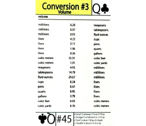 Tip Card #45 Volume Conversion Chart